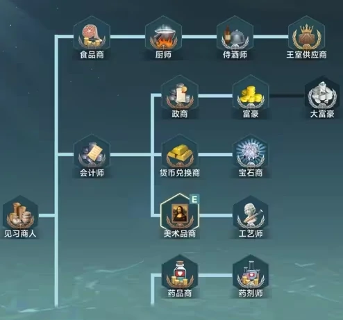体力介绍