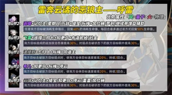 3.2版本末日幻影挑战打法攻略