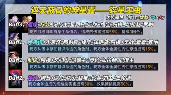 3.2版本末日幻影挑战打法攻略