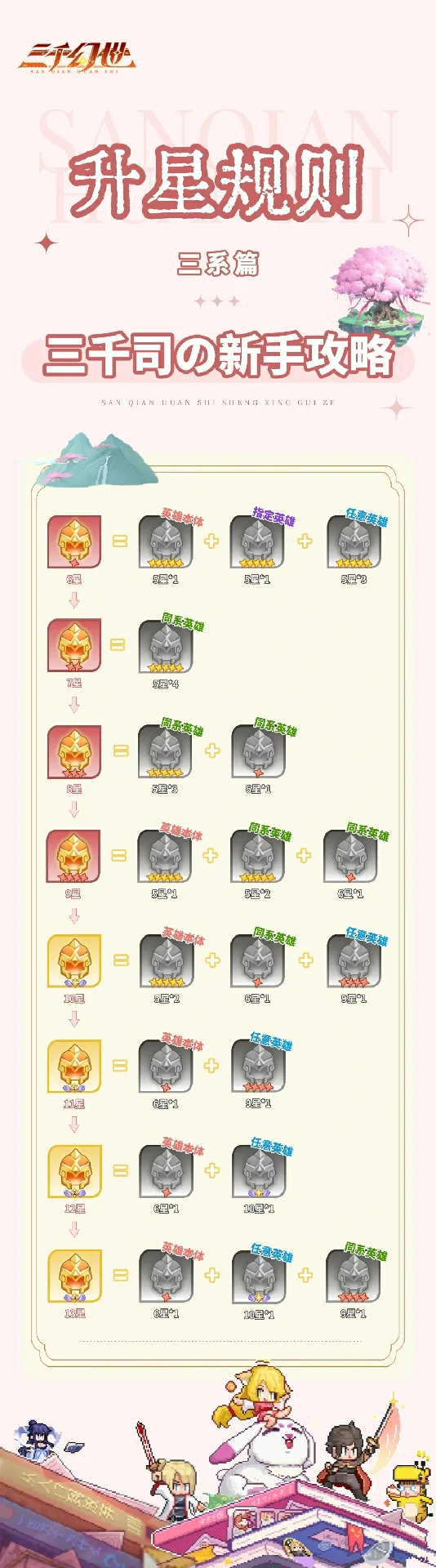 升星表