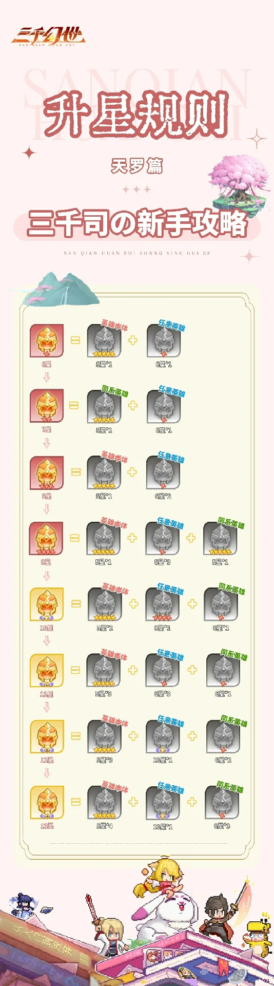 升星表