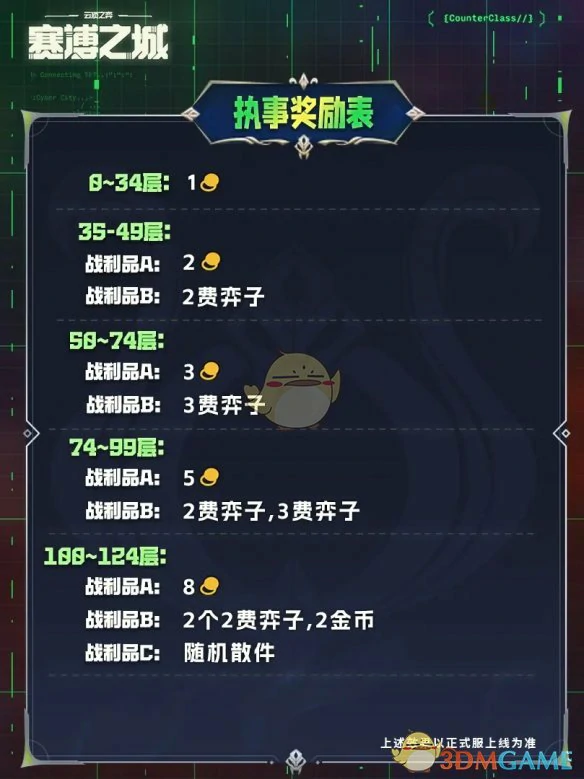 执事收菜奖励表一览