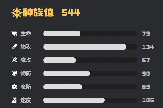 叮叮恶魔种族值介绍