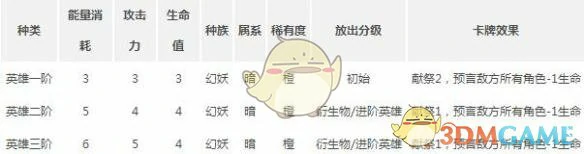 嬴政属性及实战玩法详解
