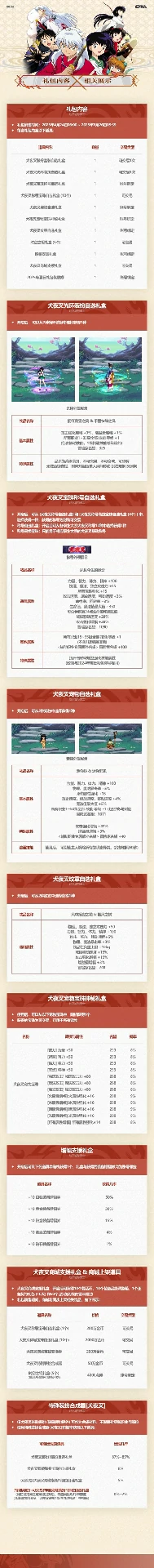 五一套犬夜叉联动礼包介绍