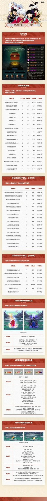 五一套犬夜叉联动礼包介绍