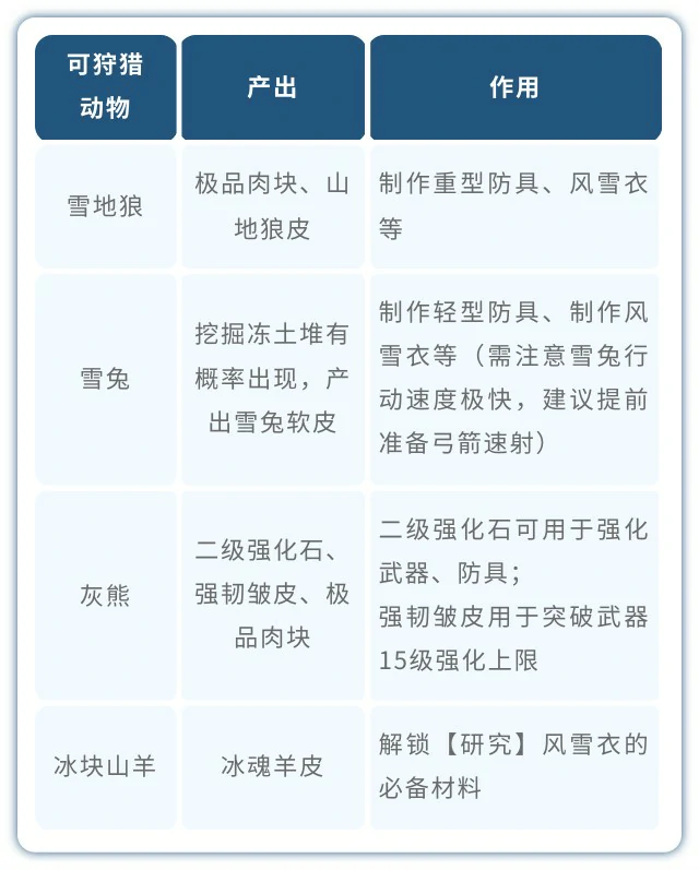 北部雪原区域攻略