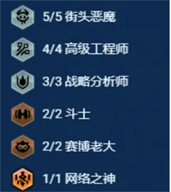 s14街头爆发阵容搭配推荐