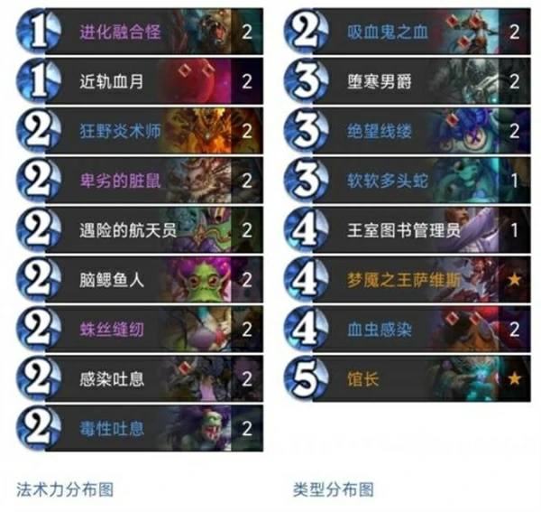 三红软软融合怪DK卡组攻略