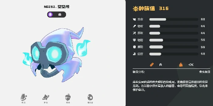 空空颅介绍