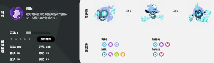 空空颅介绍
