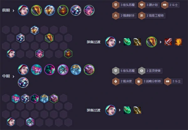 S14街头金丝狗阵容搭配推荐