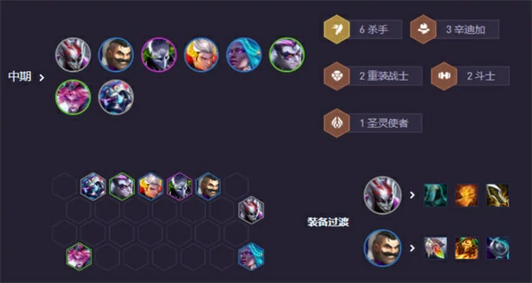 S14辛迪加小丑阵容搭配