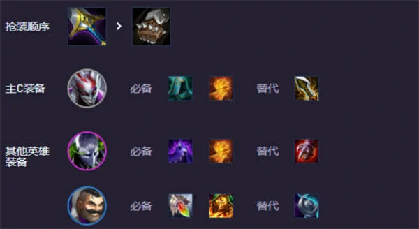 S14辛迪加小丑阵容搭配