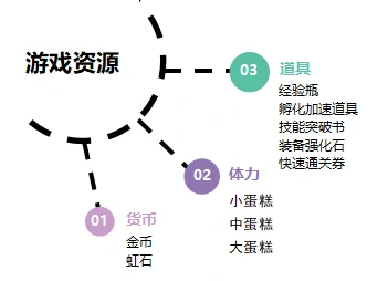 新手资源获取攻略