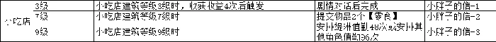 星光集市小吃店设施攻略