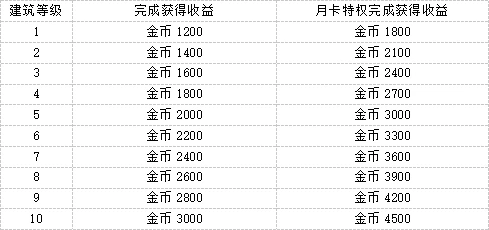 星光集市小吃店设施攻略