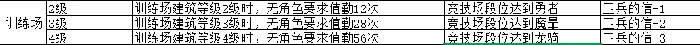 魔法学院训练场设施攻略
