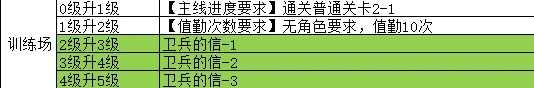 魔法学院训练场设施攻略