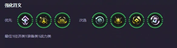 s14打钱阵容推荐