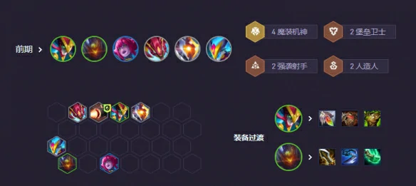 s14赌狗阵容推荐