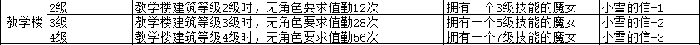 魔法学院教学楼设施攻略