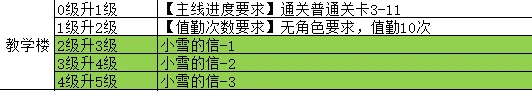 魔法学院教学楼设施攻略