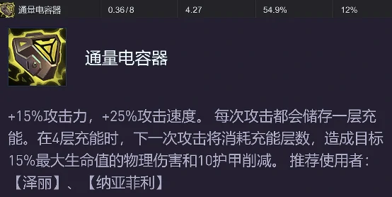 s14源计划装备强度排行