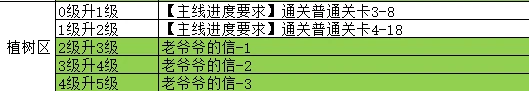 魔法之森植树区设施攻略