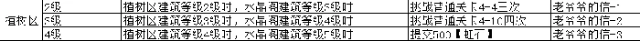 魔法之森植树区设施攻略
