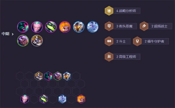 s14战略九五阵容搭配推荐