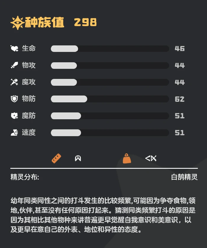 乖乖鹄种族值介绍