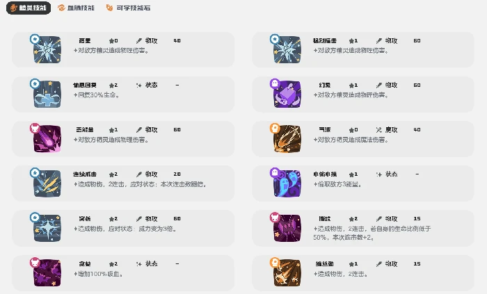 花影羚羊种族值介绍