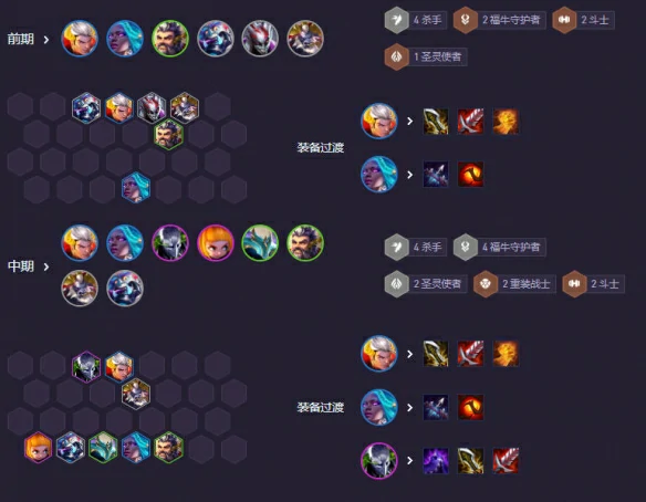s14福牛杀皇阵容攻略