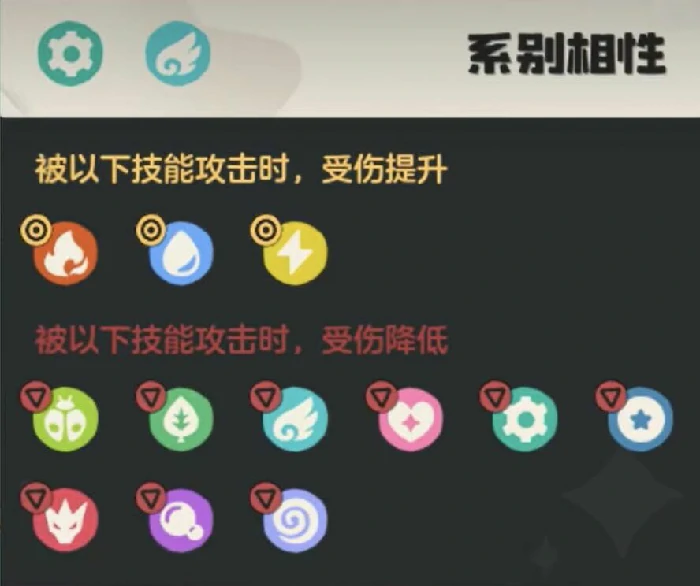 帕帕斯卡技能搭配攻略