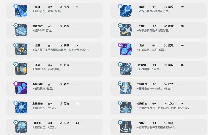 圆号鱼技能搭配攻略