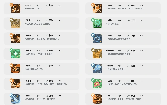 针叶巡林技能搭配攻略