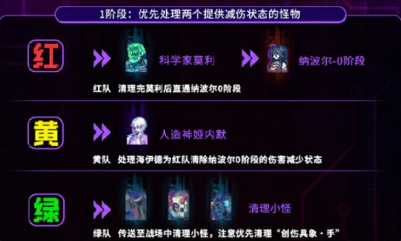 人造神团本路线选择推荐