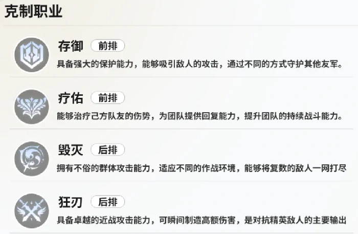 四大职业特性介绍