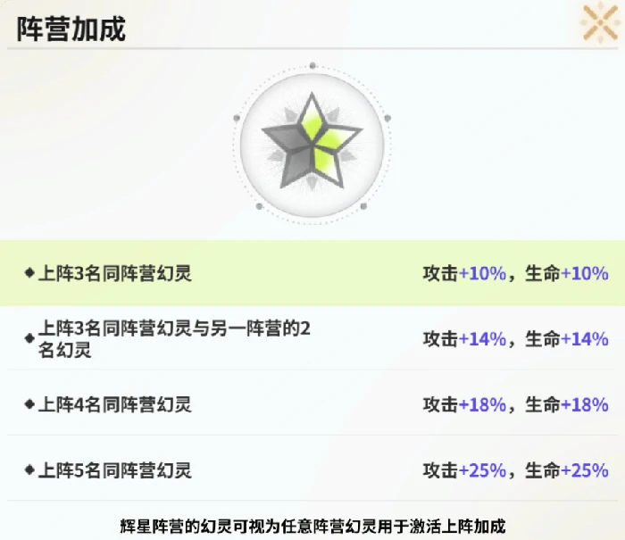 阵容搭配加成介绍