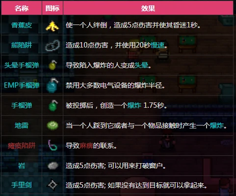 全成就解锁攻略
