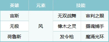 S2赛季无敌宙斯队搭配