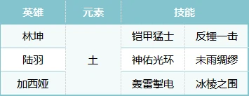 攻防一体全能队阵容搭配