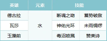 德古拉平民队阵容分享