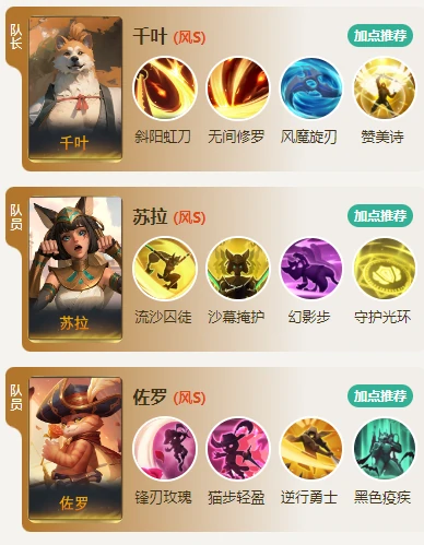 科研千叶队阵容分享