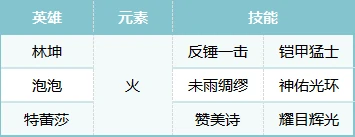 专业反击队阵容搭配