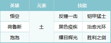 S2赛季热门pvp阵容合辑