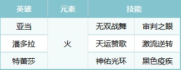 S2赛季热门pvp阵容合辑