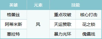 S2赛季热门pve阵容合辑