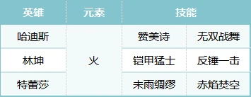 S2赛季热门pvp阵容合辑